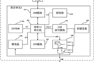 可远程删除数据的存储装置