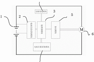 基于无感方波控制的手枪钻直流无刷电机控制的电路