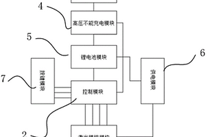 适用于绿光水平仪控制系统