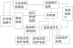 动力电池充电电路