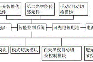 汽车遮阳镜