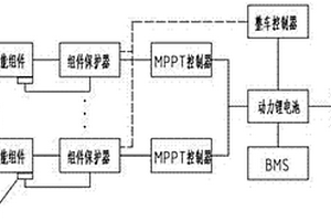 太阳能汽车发电系统