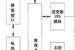 可修复的多功能储能电源