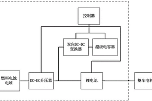 用于车载燃料电池的低温启动运行辅助装置