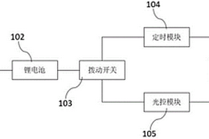 害虫诱捕器的控制装置