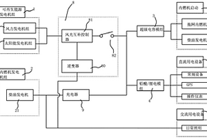 船舶用复合能源装置及设置有复合能源装置的船舶