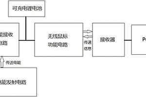 基于磁耦合无线输电技术的免充电无线鼠标