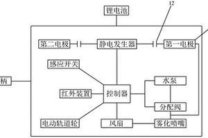 温室大棚轨道移动型静电喷雾器