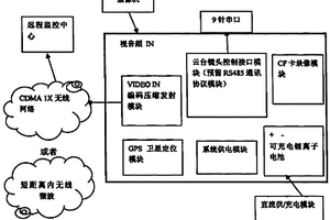 单兵背负式无线移动视频传输装置