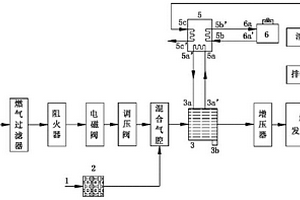 燃气循环尾气制冷混合气除湿系统