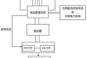 电池远程控制系统