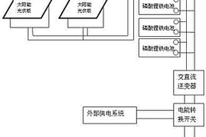 太阳能供电装置