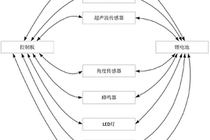 手持便捷式身高测量仪