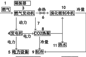 燃气多供能系统