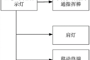 施工区域安全预警系统