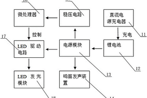 鸣笛闪光警示柱