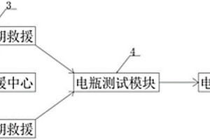 用于汽车电瓶维护的馈电应急救援系统