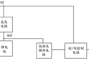 改进的存储器