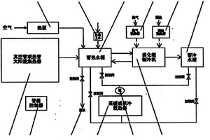 节能型多功能空调热水器一体机