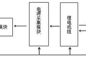 电动汽车电源采集与均衡管理电路