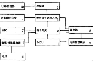 便携电话录音装置