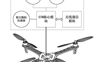 基于MWC四轴飞行器的大气环境监测空间站