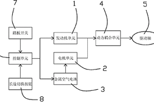 并联式混合动力汽车动力系统