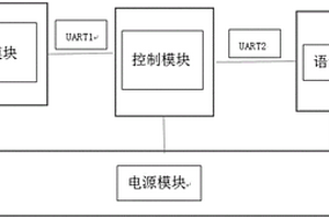 基于超宽带的变电站室内定位系统