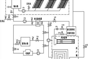 多能互补供冷和供热系统