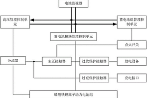 纯电动汽车BMS电池管理系统试验台