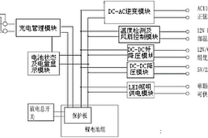 移动储能系统