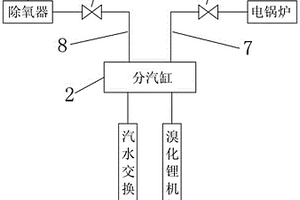 用于燃气电厂的暖通系统