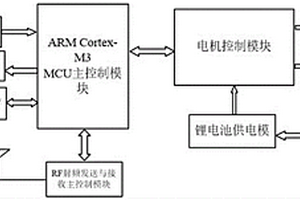 电动窗帘控制系统