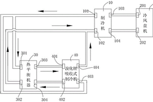 基于热平衡机器的制冷系统