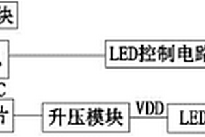 LED照明驱动控制装置