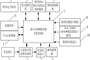 手持PDA结账终端