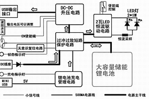 便携移动充电电源