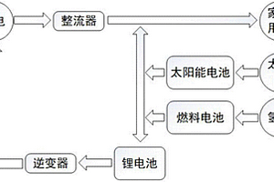 家庭智慧型能源互联系统