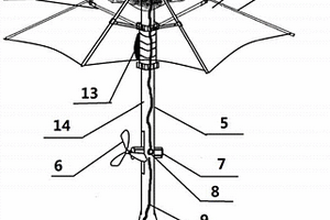 太阳能风扇伞