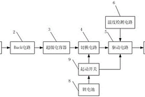 汽车太阳能通风系统