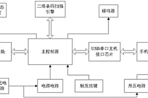 二维条码扫描器