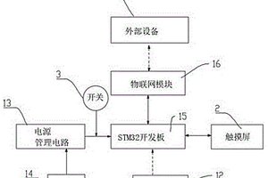 静脉输注提醒卡