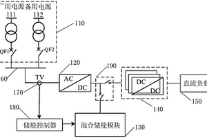 基于超级电容储能的厂用直流UPS电源系统