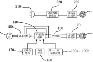 无线充电移动光源