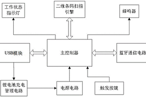 二维蓝牙条码扫描器