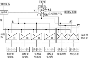 光伏发电的储能模块混合调配系统