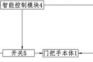 门把手装置和具有它的车辆