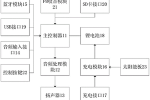 便携式太阳能音响