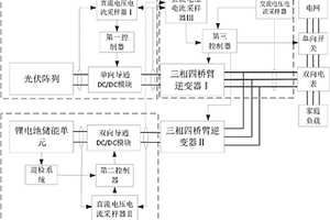 智能家居能量管理系统