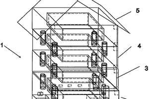 养老产业构建模型